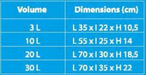 bazins_sizes
